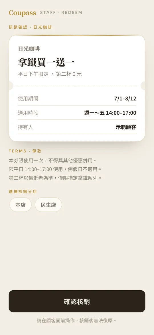 店員手機上的核銷確認頁:券面、使用期間、適用時段、持有人,以及確認核銷按鈕